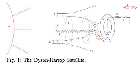 Dyson-Harrop-satellite.jpg