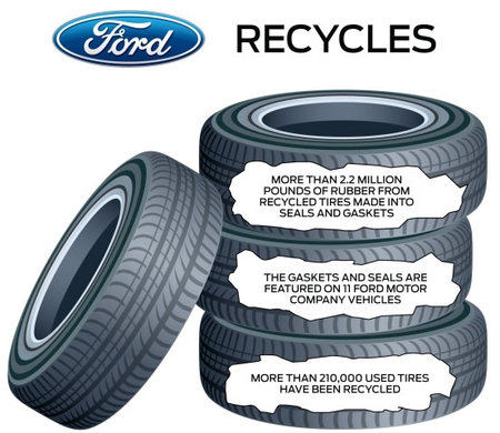 Ford_recycle_tires.jpg