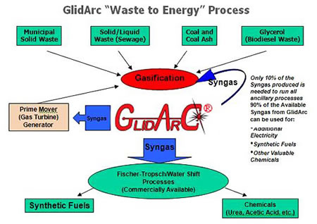 GlidArc_reactor2.jpg