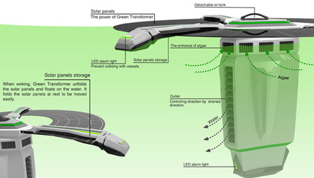 Green-Transformer-system-3.jpg