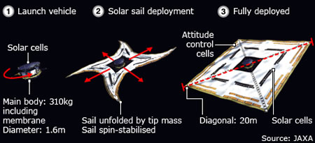 Ikaros-solar-sail2.jpg