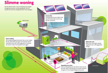 automated-energy-homes.jpg