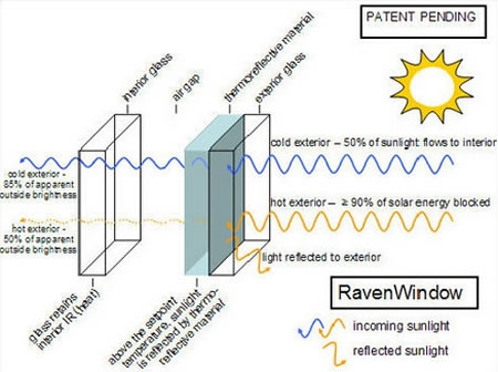 energy-efficient-RavenWindow2.jpg