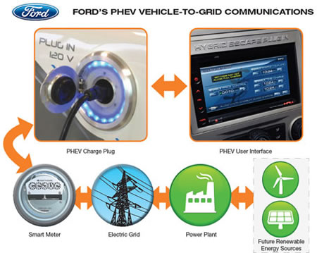 ford-vehicle-to-grid-software-1.jpg