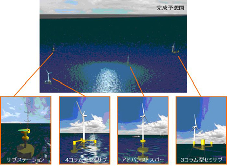 test-floating-wind-power-system-japan.jpg